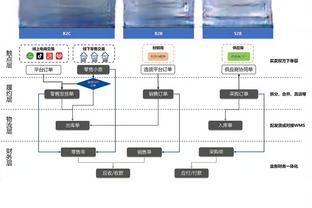 火记：从费尔南多的替补到队史最年轻周最佳 感谢乌度卡培养申京