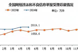 9天4客消耗很大？基德：我们可以抱怨很多 但必须去比赛&保持职业