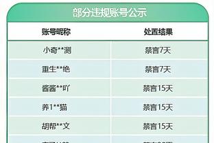 攻守兼备！德里克-怀特9中5拿到17分4板4助1断2帽 三分8中5