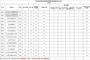 ?勇士派出赛季第13套首发阵容 一共才打了35场比赛